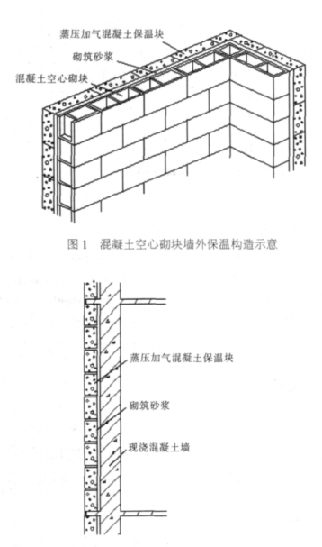 海安蒸压加气混凝土砌块复合保温外墙性能与构造